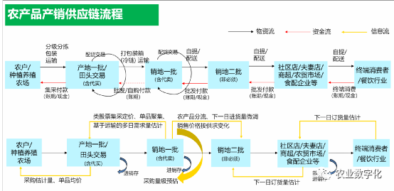 互聯網名人的農業夢與食品互聯網銷售的現實落差
