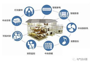 綜合布線(xiàn)工程常用線(xiàn)材、設(shè)備及計(jì)算公式詳解