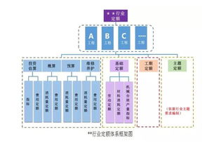 通信概預算451定額全面解讀 助力通信工程設計與建設高效成本管控