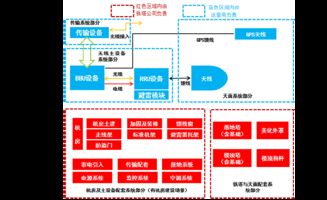 鐵塔公司與運營商在通信工程建設中的界面劃分與協同機制詳解
