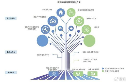 摯達(dá)科技沖刺港股 技術(shù)開發(fā)優(yōu)勢驅(qū)動營收增長，但年虧2.2億與IPO備案挑戰(zhàn)并存