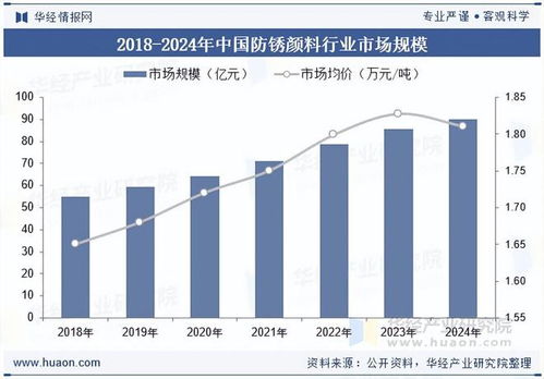 2025年中國防銹顏料政策、市場(chǎng)規(guī)模及技術(shù)發(fā)展趨勢(shì)分析